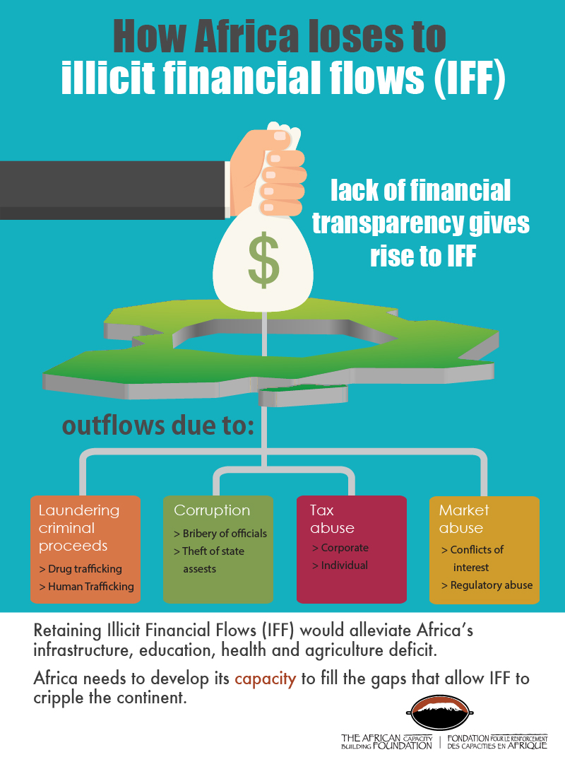 iff graphic